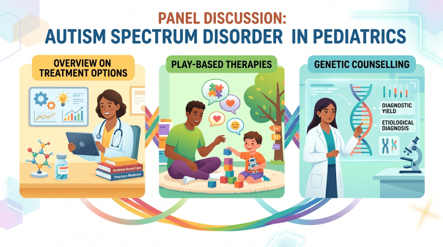 Treatment Options, Play Based Therapies and Genetic Counselling in Autism Spectrum Disorder